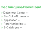 Technique Documentation of COB LED-Datasheet Center, Bin Rank, Application, Part numbering, E-catalogue