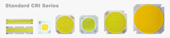 Ceramic COB LED modules- Standard CRI series